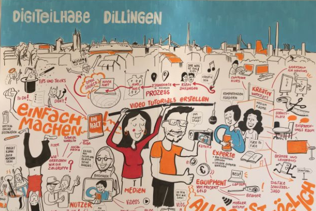 Buntes Schaubild DigiTeilhabe Dillingen