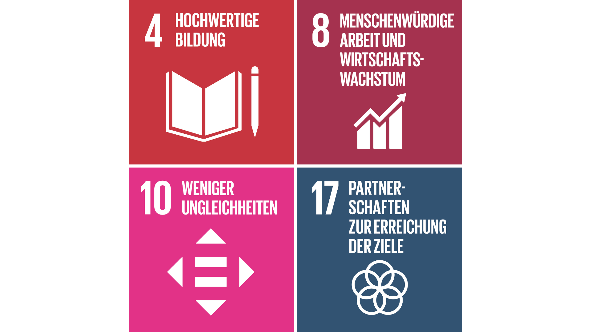 ESG-Ziele aktiv unterstützen